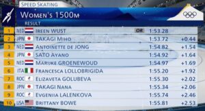 Women's 1500m Results - Olympic Speed Skating