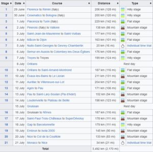 2024 Tour de France - Wikipedia - 21stages