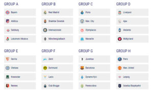 UEFA Champions League group stage draw 20/21