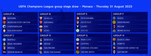 UEFA Champions League group stage draw Monaco - Thursday 31 August 2023