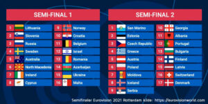 ESC 2021 semifinaler