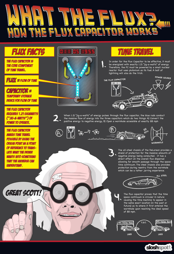 how-the-flux-capacitor-works-29284-1282065640-18