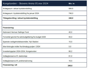 kongelunden05112024