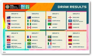 FIFA Women’s World Cup 2023™ Draw