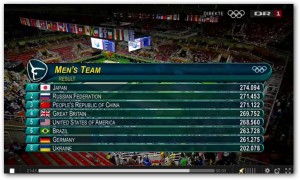 Mens gymnastics team final: Rio Olympics 2016