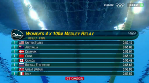 Bronze til 4x100 meter Medley holdet