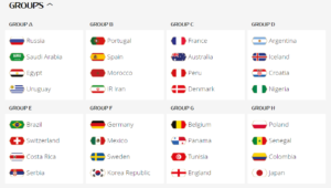 vmpuljer2018 - Danmark i pulje C med Frankrig, Australien og Peru